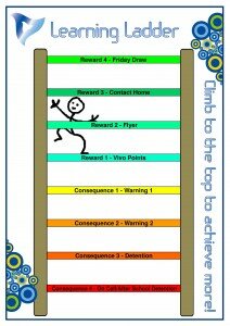 Learning ladder